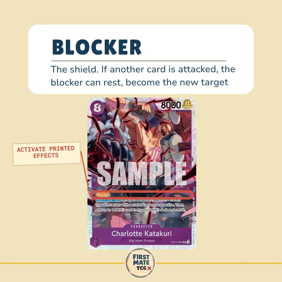 Rookie Glossary slide: Blocker, on Charlotte Katakuri (OP11-067).