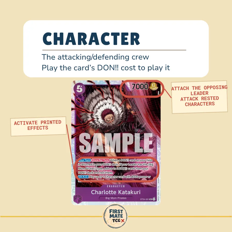 Rookie Glossary slide: Character, on Charlotte Katakuri (ST34-001).