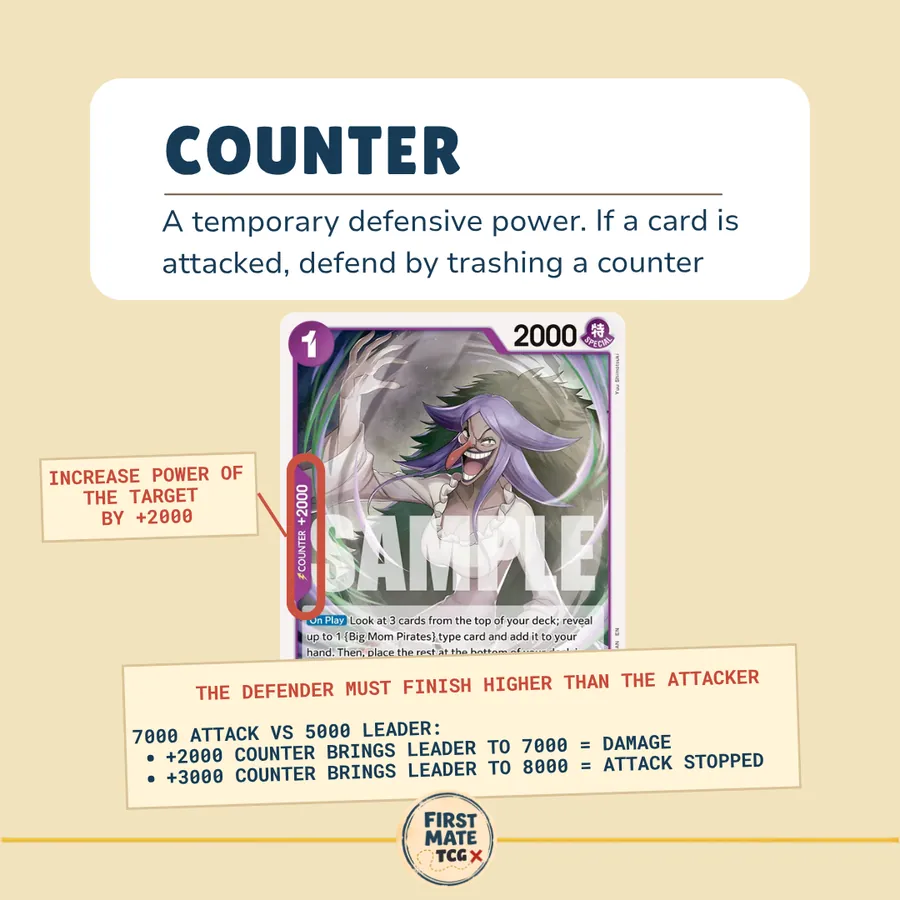 Rookie Glossary slide: Counter.