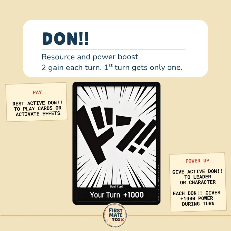 Rookie Glossary slide: DON!!.