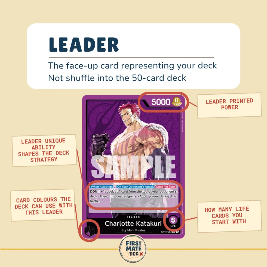Rookie Glossary slide: Leader, on Charlotte Katakuri (OP11-062).