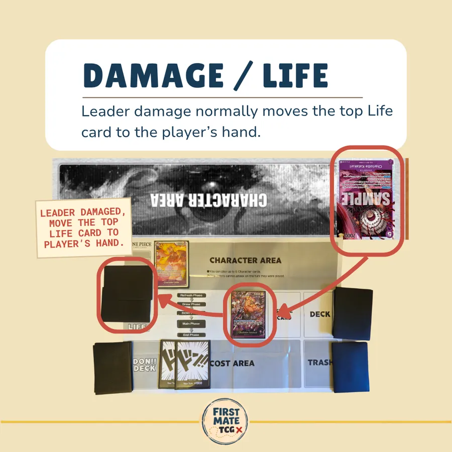 Rookie Glossary slide: Damage / Life.