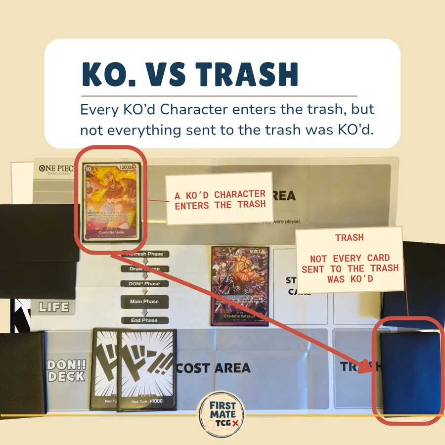Rookie Glossary slide: K.O. vs Trash.