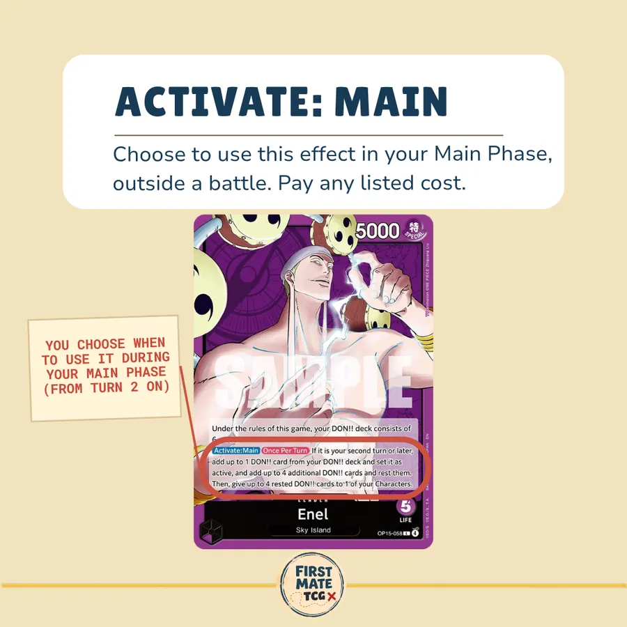 Rookie Glossary slide: Activate: Main, on Enel (OP15-058).