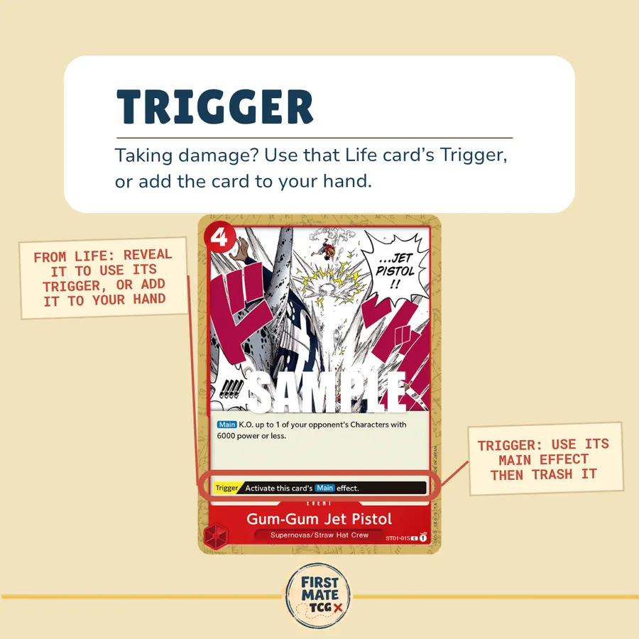 Rookie Glossary slide: Trigger, on Gum-Gum Jet Pistol (ST01-015).