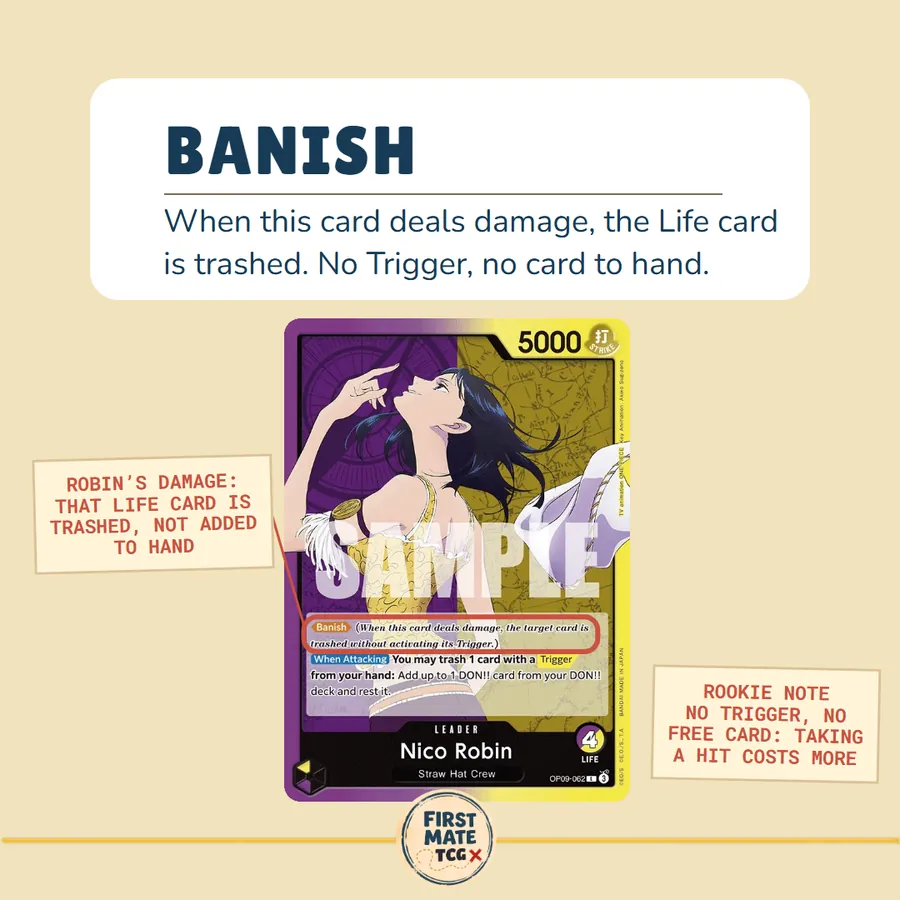 Rookie Glossary slide: Banish, on Nico Robin (OP09-062).