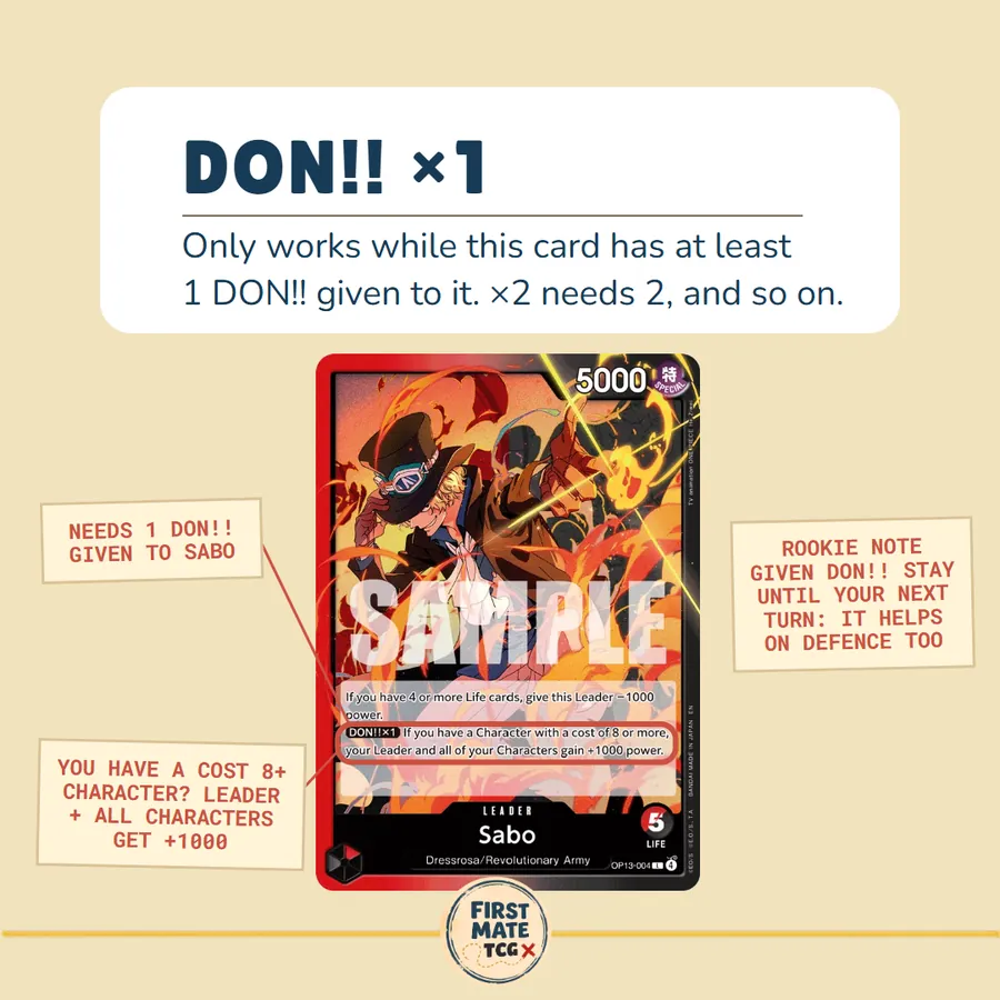 Rookie Glossary slide: DON!! ×1, on Sabo (OP13-004).