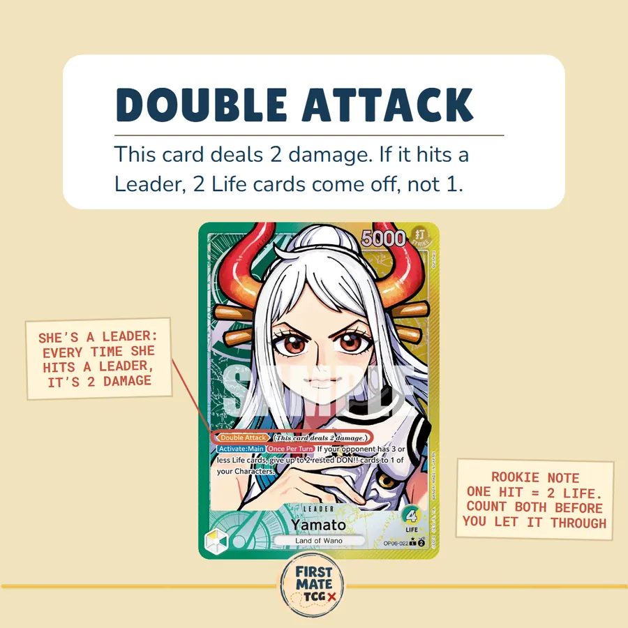 Rookie Glossary slide: Double Attack, on Yamato (OP06-022).