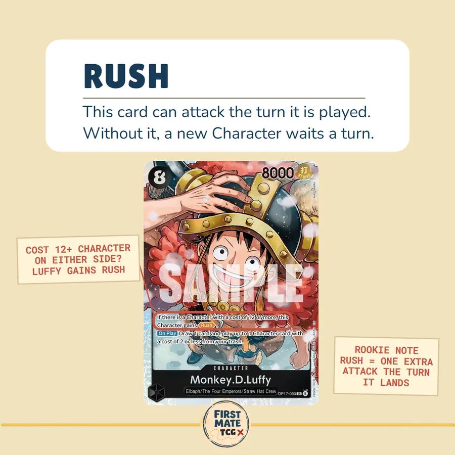 Rookie Glossary slide: Rush, on Monkey.D.Luffy (OP17-093).