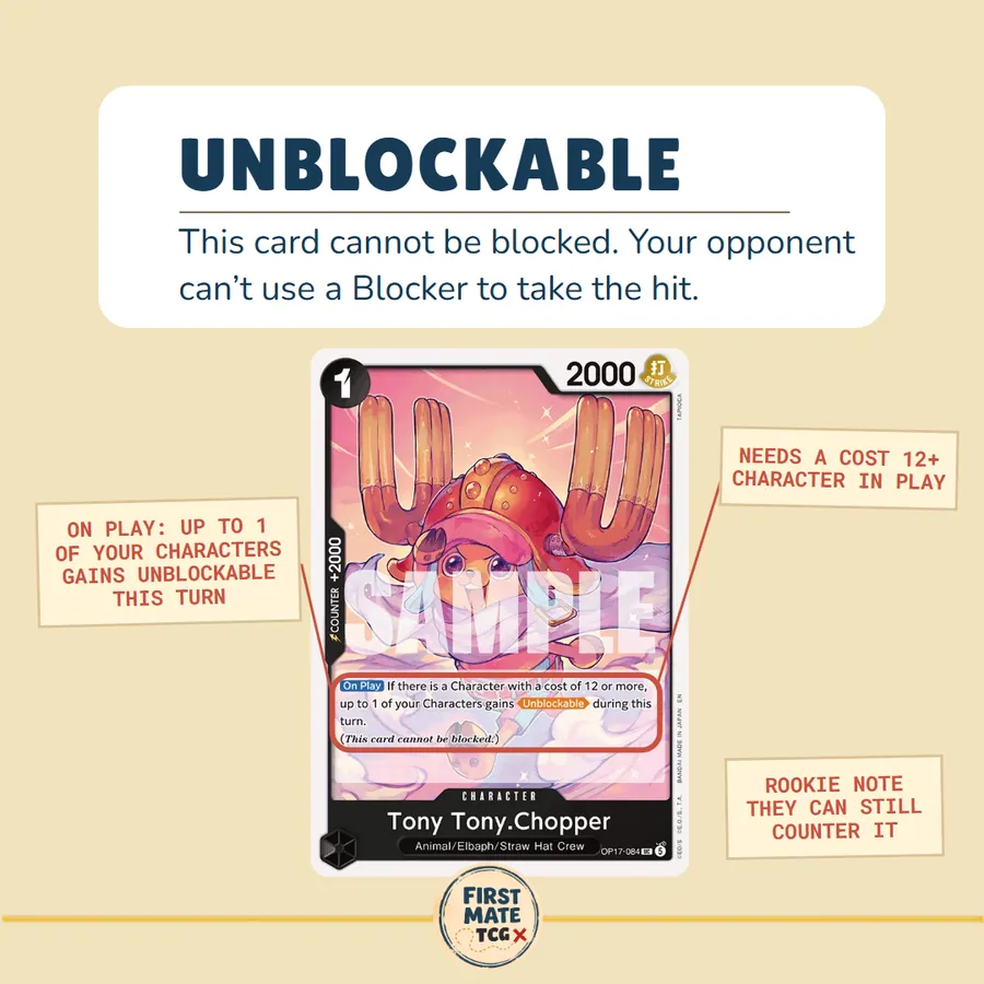 Rookie Glossary slide: Unblockable, on Tony Tony.Chopper (OP17-084).